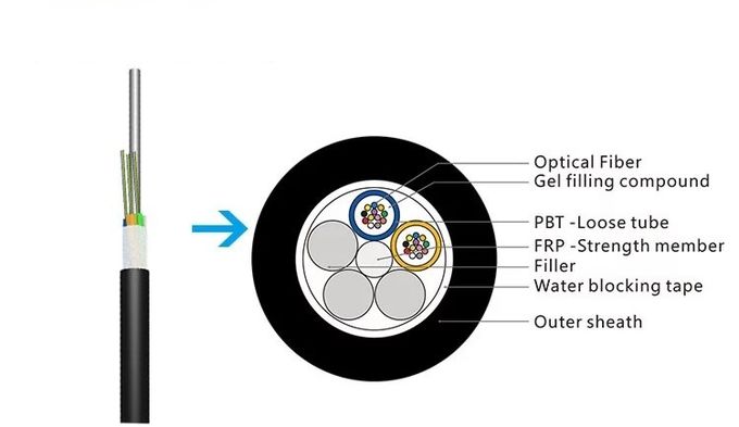 OEM Non Metallic Aerial Fiber Optic Cable 2 - 288 Core Fiber Count With Filling Compound Filler