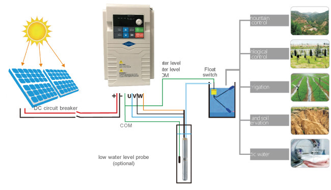 50hz Solar Water Pump Inverter 380V Mini White Color For Irrigation Fountain