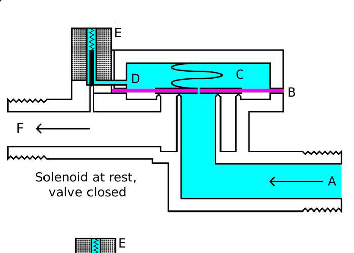 Durable Solenoid Valve Stem Male Thread Connection Type Armature Plunger Tube