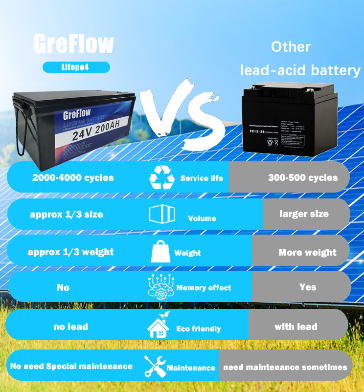 Lithium Iron Phosphate 24v Lifepo4 Battery 24v 200ah