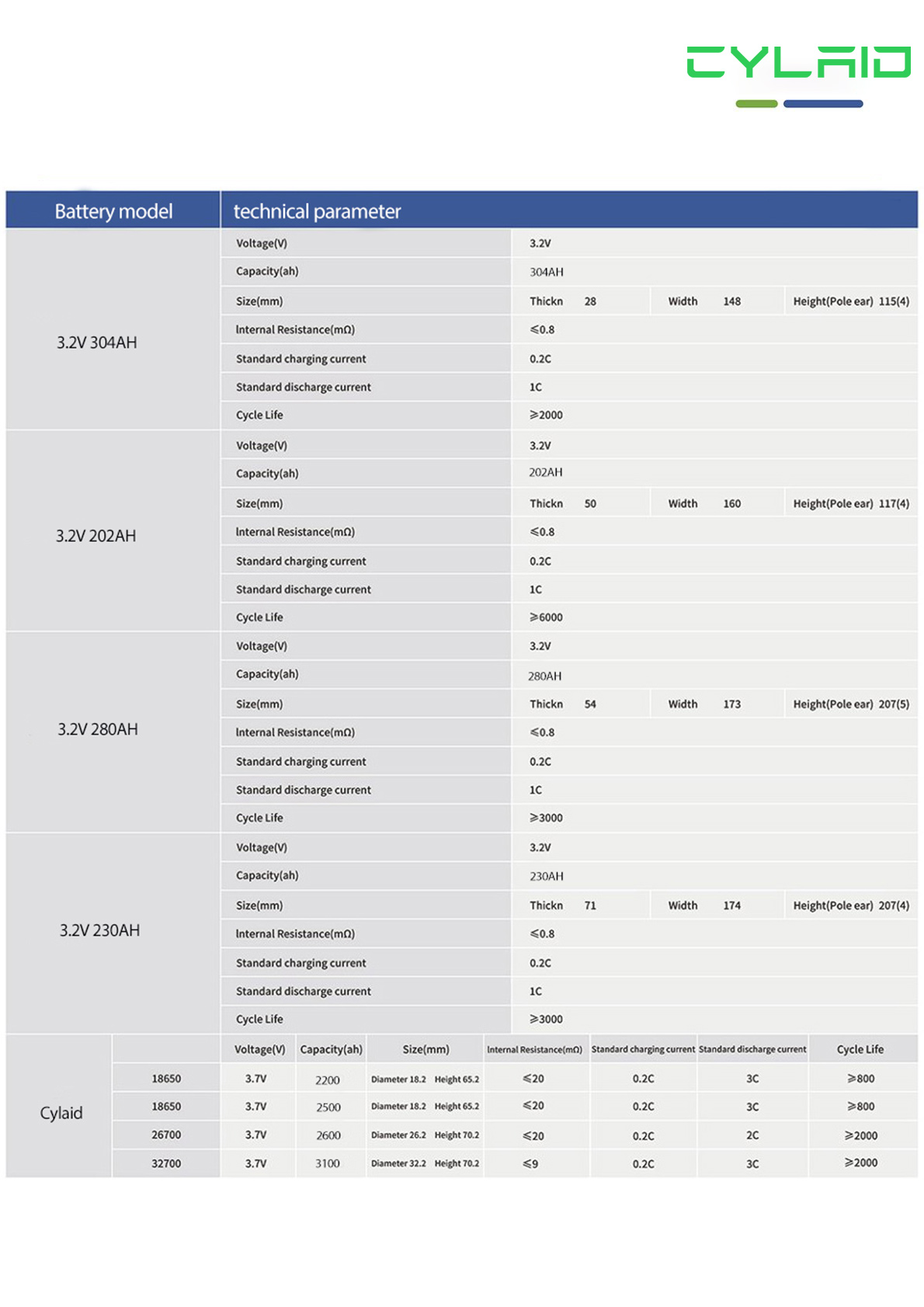 280Ah Lifepo4 Prismatic Cells LFP Lf 280K Lf280k 6000 Life Cycles Grade A 3.2V