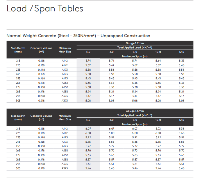 Load tables of metal decking machine