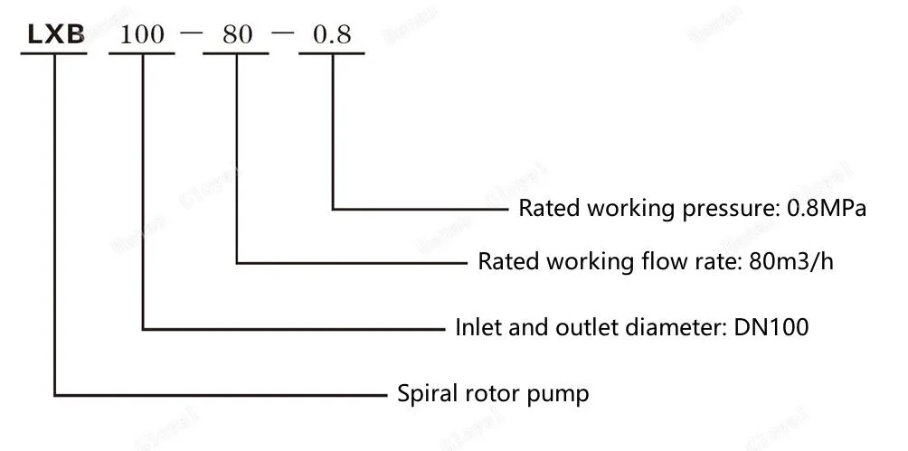 Horizontal Mud Small Oil Slurry Seal Sludge Vacuum Rubber Stator Rotor Pump
