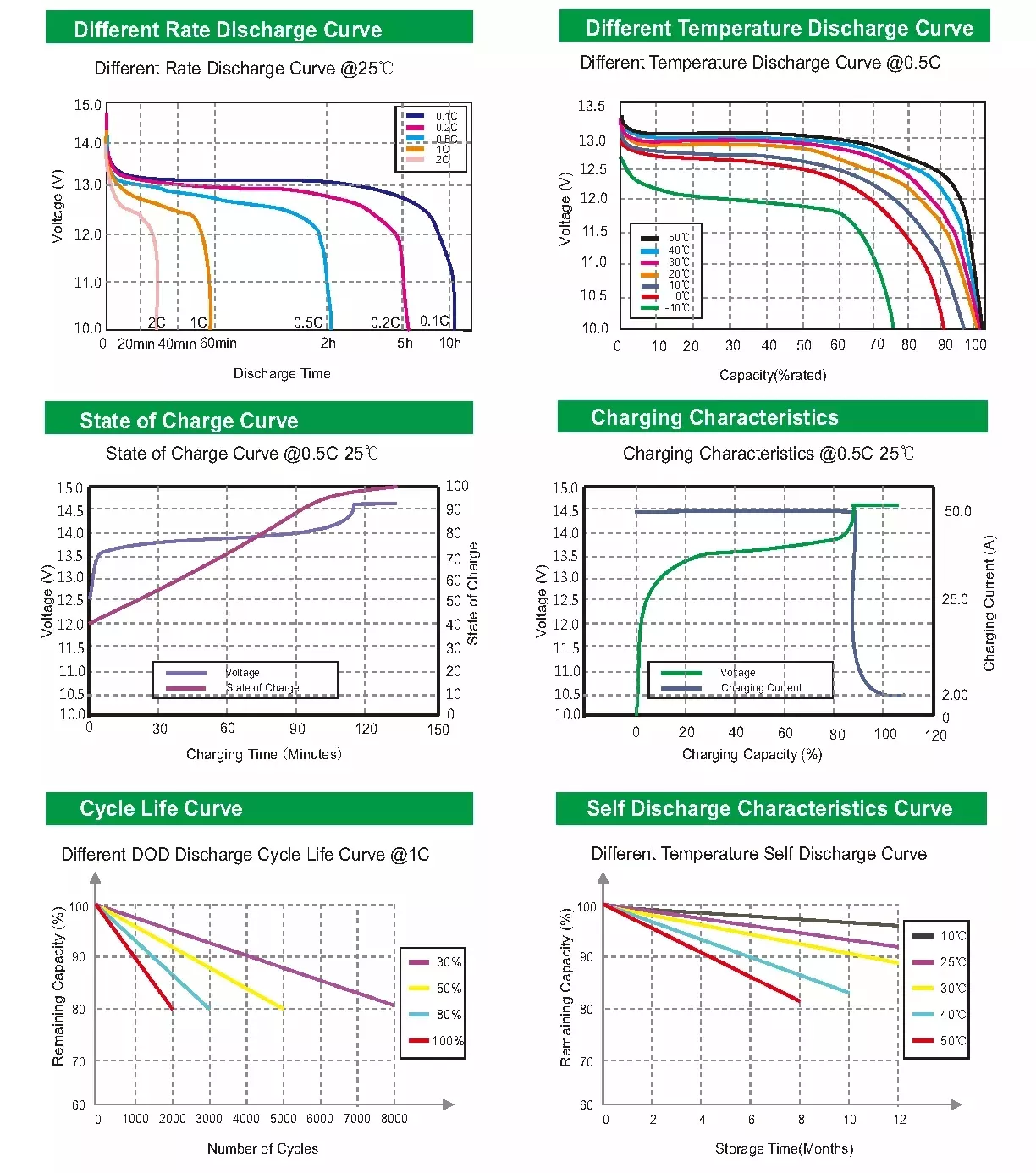 Pinsheng 12.8v 24v 48v 100ah 50ah 200ah 150ah solar power batteries battery lithium
