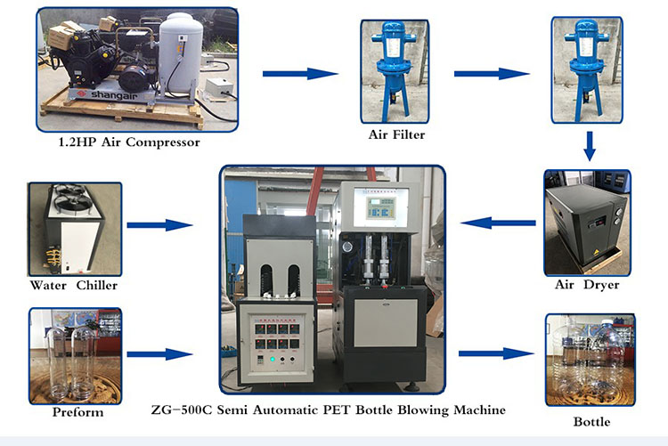 PET Bottle 1 Cavity 6L Blowing Mould Machine with Far Infrared Heater