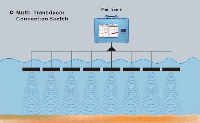 High/Low Frequency Adjustable Digital Water Sounding Depth Finder