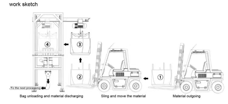 Bulk Bag Dumping Station Food Bulk Bag Lifter Unloader Machine