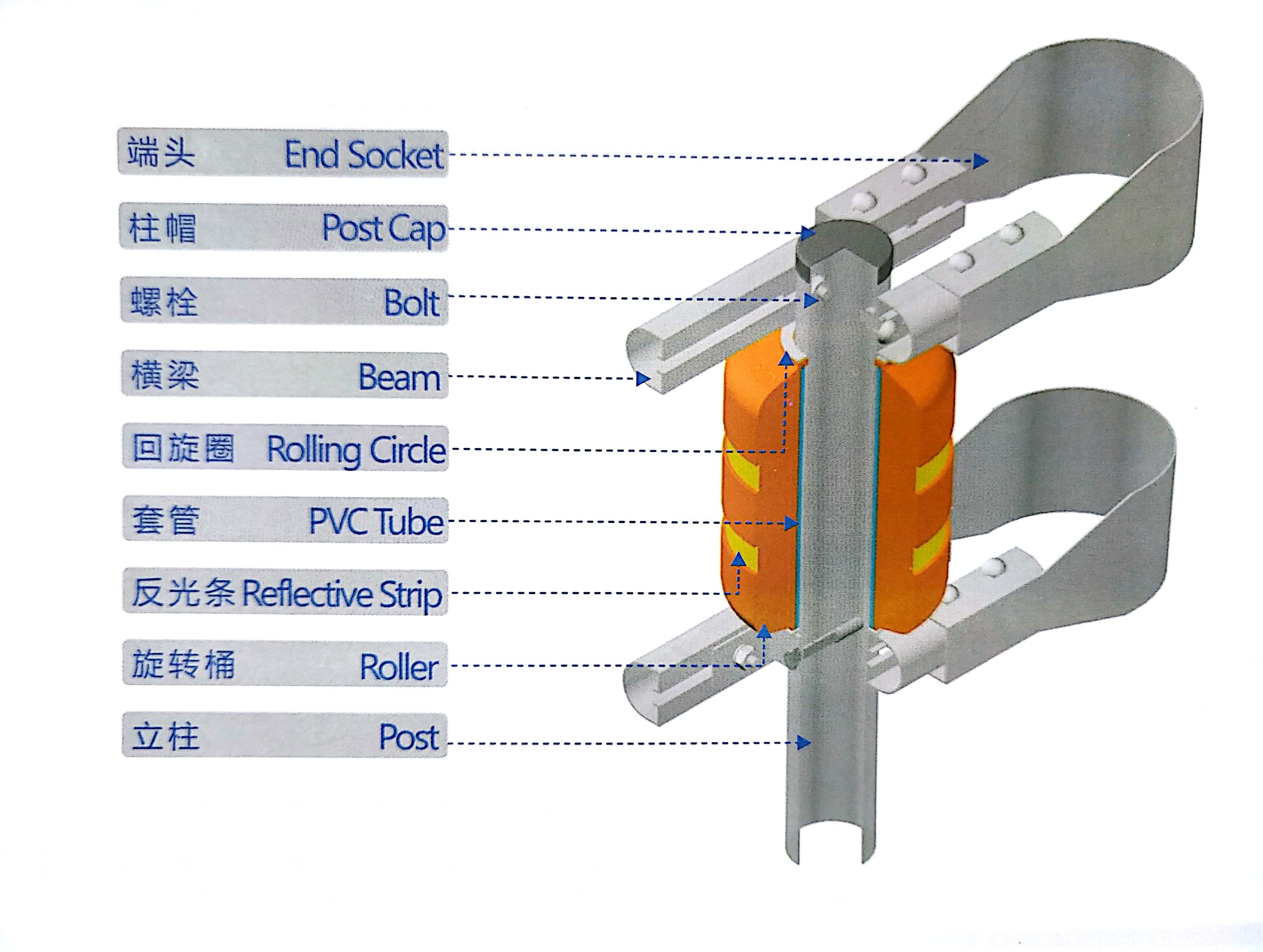 Red Color Protective Safety Roller Barrier For Tunnel Entrance Tunnel Portal