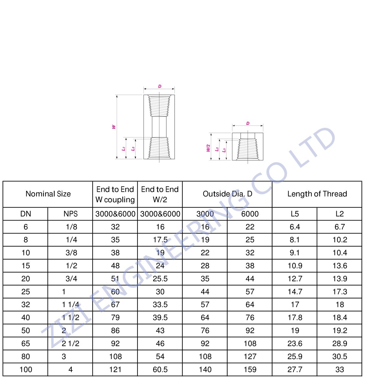 ASME B16.11 A105N Threaded Full Coupling NPT X BSPT Galvanized Steel Coupling