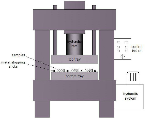 Professional Ceramic Press Machine , Automatic Hydraulic Press Multiple Production Capacity