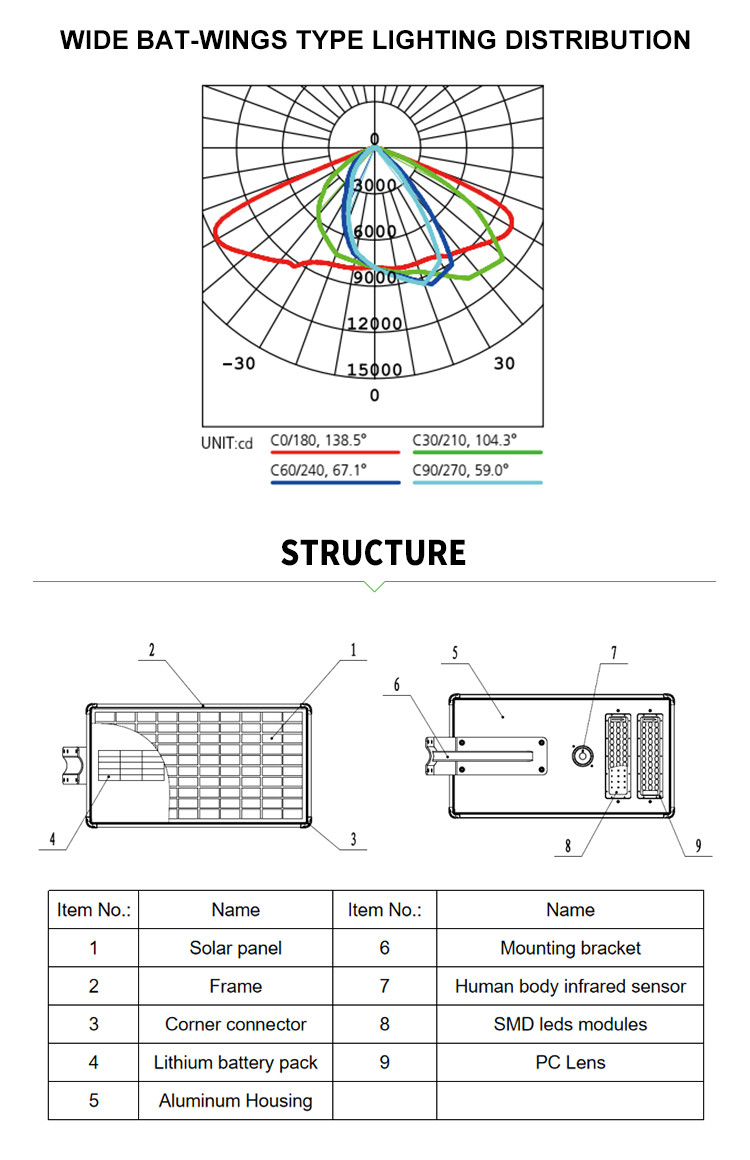 70ra 126lm/W 6500k Commercial Solar Powered Street Lights