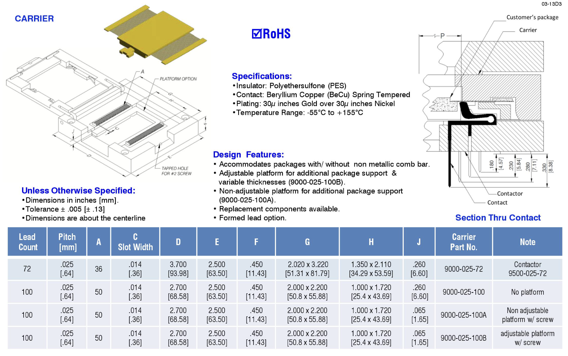 Dual Flat Pack 9500/9000-025-100T Maximize Your Efficiency with Our Top-Notch Contactor