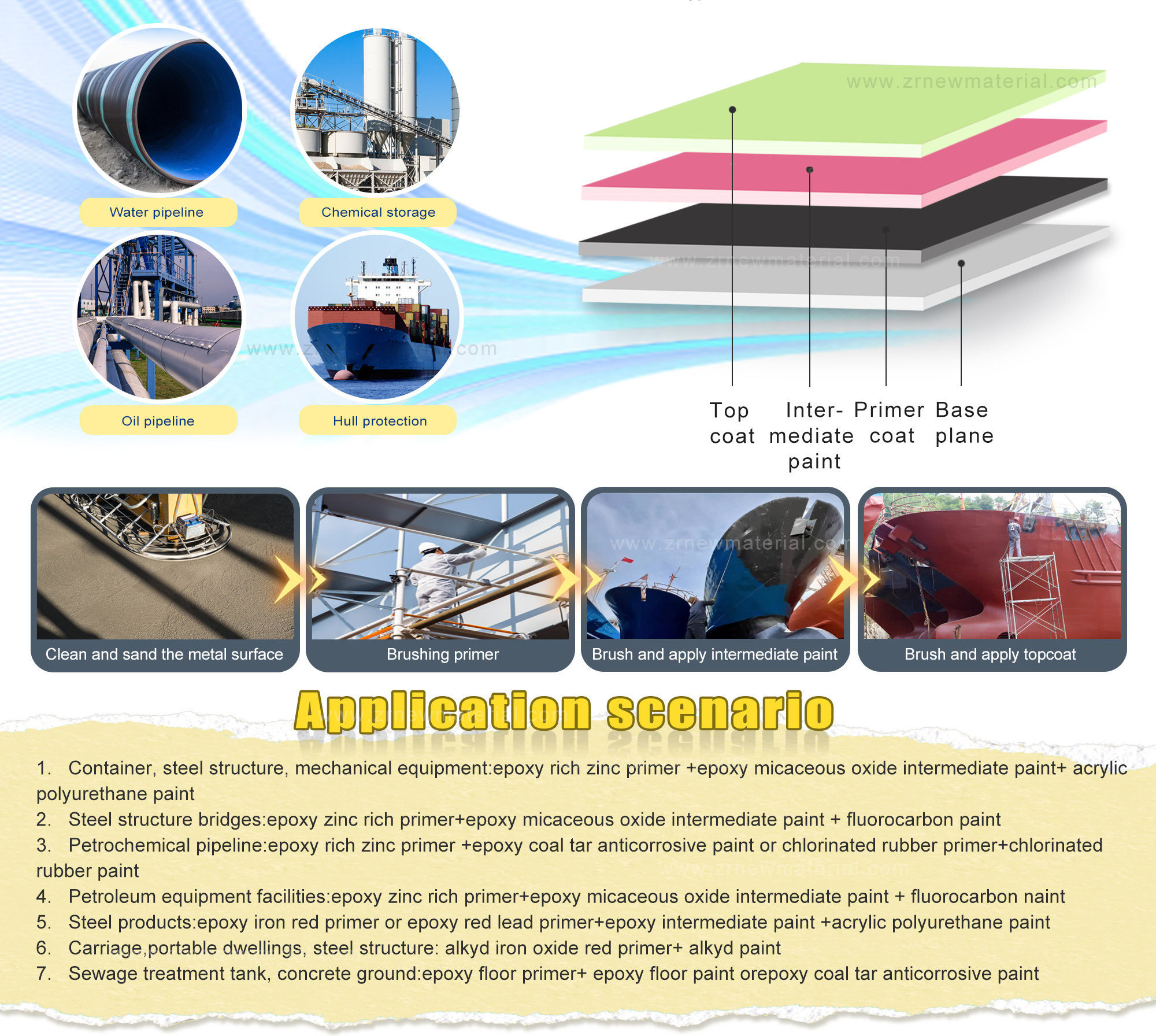 Effective Marine Anti Corrosion Paint For Steel Self Polishing Transocean Boat Bottom