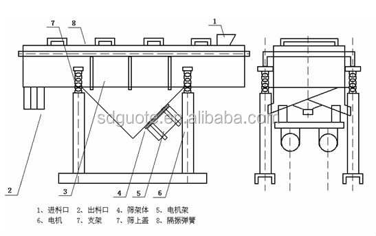 Powder Granule Linear Vibrating Screen with Sand Vibration Separator and Vertical Motor