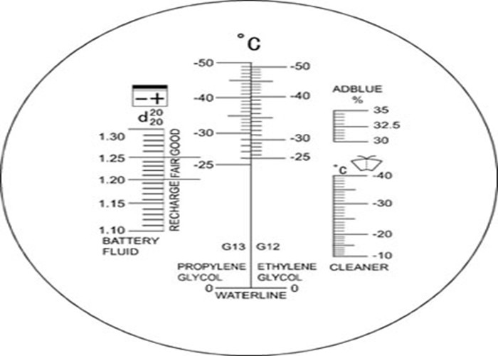 RHAN-605 Model Adblue Refractometer Tool Cooper Material Parts Without ATC