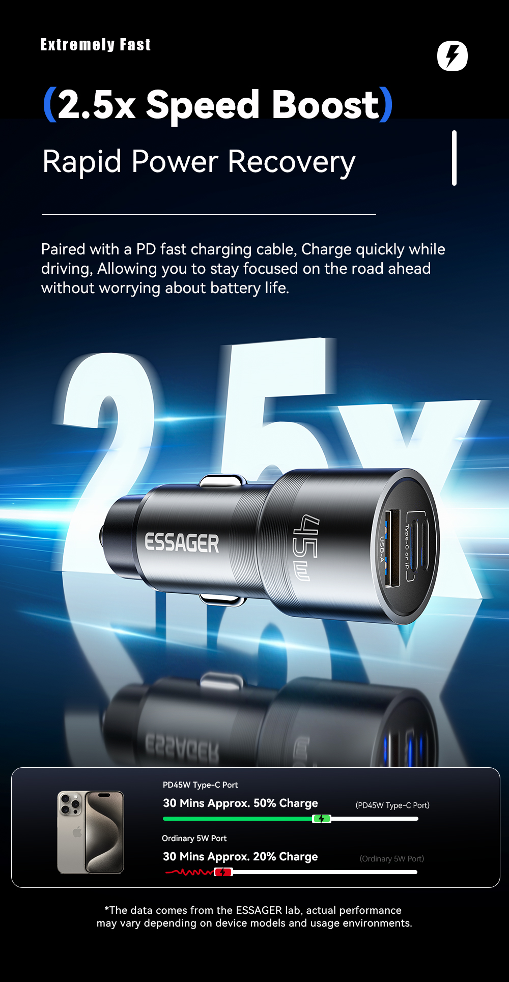 ESSAGER ES-CC14 Series 3 Ports 45W USB L USB C Type C Fast Car Charger