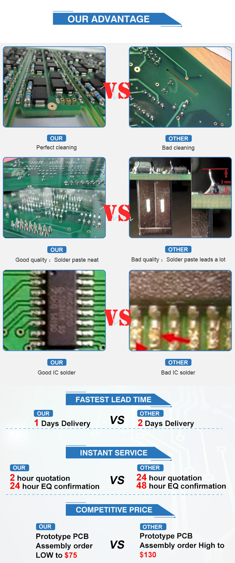 OEM GPS Tracker PCB Board Assembly CEM1 CEM3 ISO9001