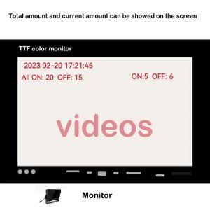 Richmor AI DVR System Passenger Counting MDVR with ADAS DSM BSD 1TB HDD 128GB SD