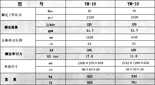 China BOMCO drilling rig YM-16II Baojie Hydraulic Cathead to YM-10 make up Cathead and 10ton break-out cathead YM-5