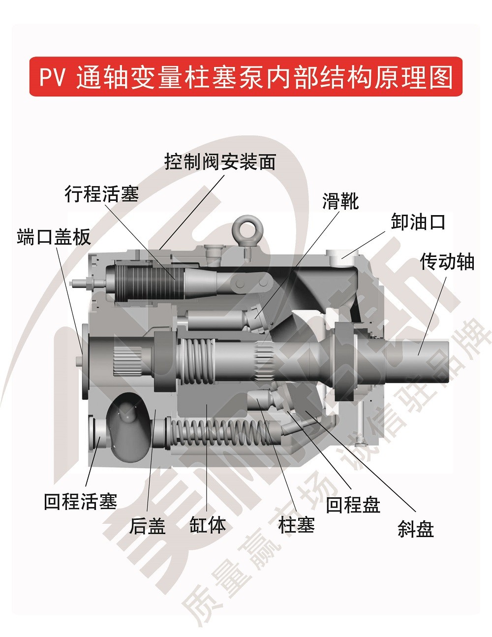 PV140 Variable Piston Pump Rexroth High Pressure Axial Piston Pump V Type