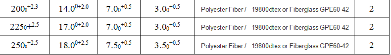 Cutting Polyethylene PE Pipe , Chemical Resistant 2 Inch Well Pipe
