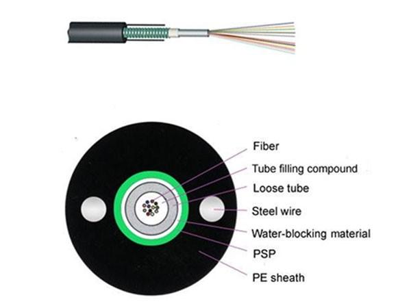 GYXTW fiber optic cable 12/24/36/48 core Unitube Central Loose tube Outdoor