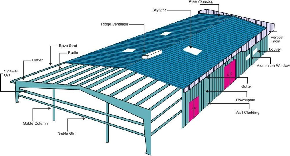 Sandwich Panel Cladding Prefabricated Steel Warehouse Seismic Resistant Eco Friendly Solution
