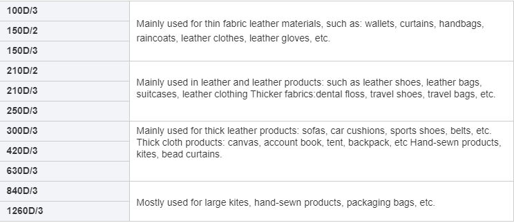 280g Nylon Thread for Automotive Interior and Leather Shoes Manufacturing Process