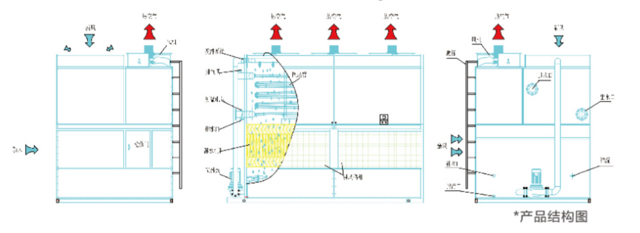 Fluid Cross Flow Media Industrial Cold Water Cooling Refrigerator