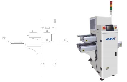 Automatic PCB Conveyor Multi Function Vertical Type Buffer For PCB Handling