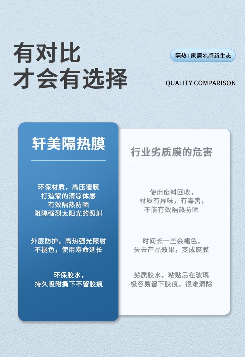 Customized Length Window Glass Film One Way Visible Privacy Protection Explosion Proof Heat Insulation Ideal for Summer