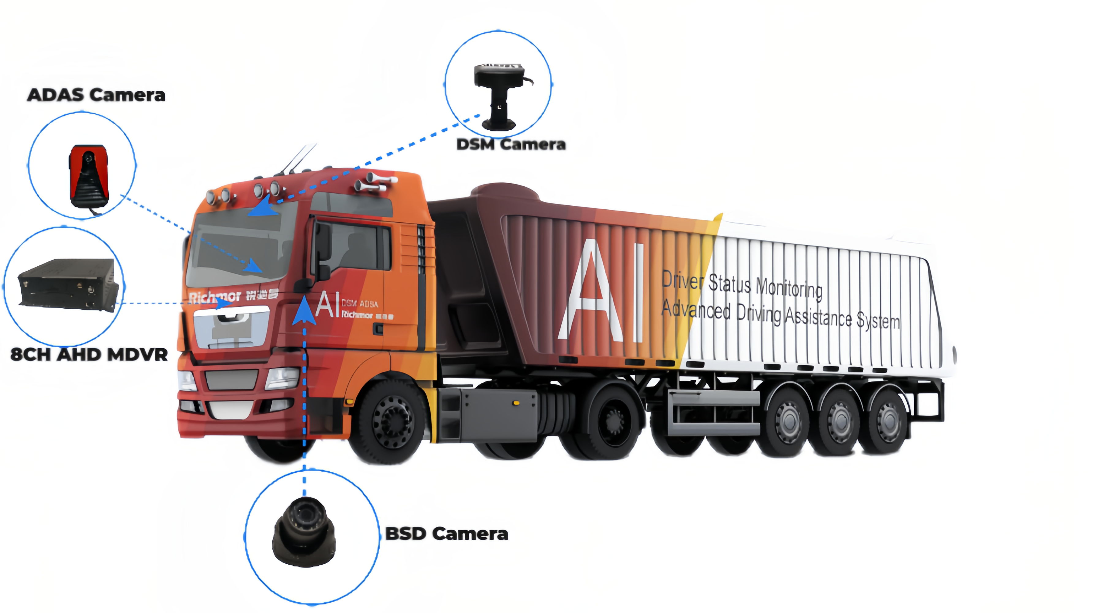 AI ADAS DSM 4G 3G WIFI GPS AHD H.265 1080p 2MP NVR Mobile Vehicle Car Black Box