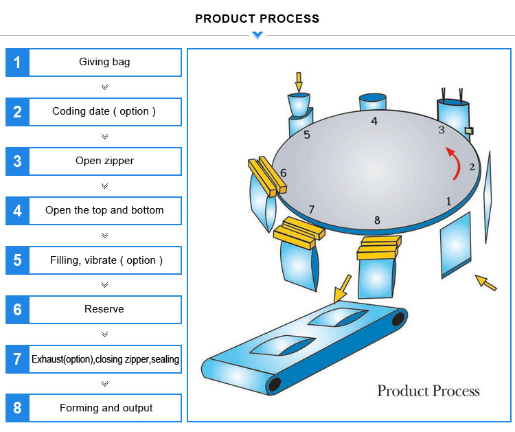 High Speed Mask Dry Powder Filling Machine Face Pack Customized Power