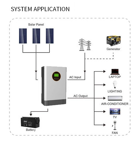1Kw Off Grid Solar Inverter 5000 Watt Off Grid Solar System