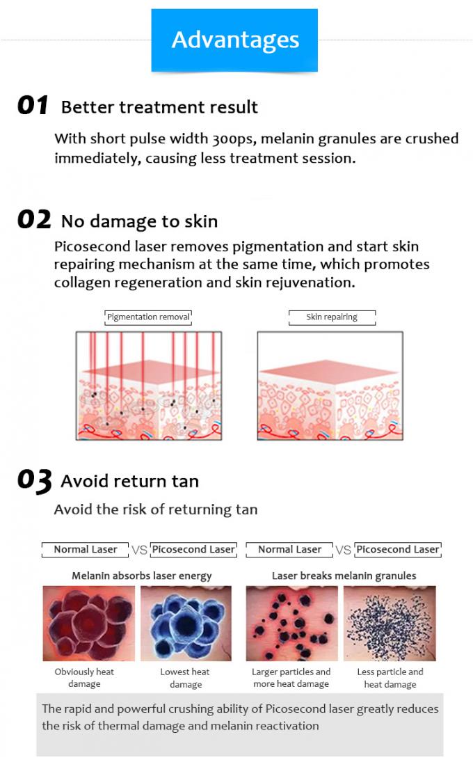Nano And PicoSecond Laser Ultrafast Laser Beauty Machine From Chinese Manufacturer 1