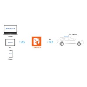  Sysolution LED Vehicle Sign Solution, 4G Remotely Control,Publish Normal ads + GPS ads Manufactures