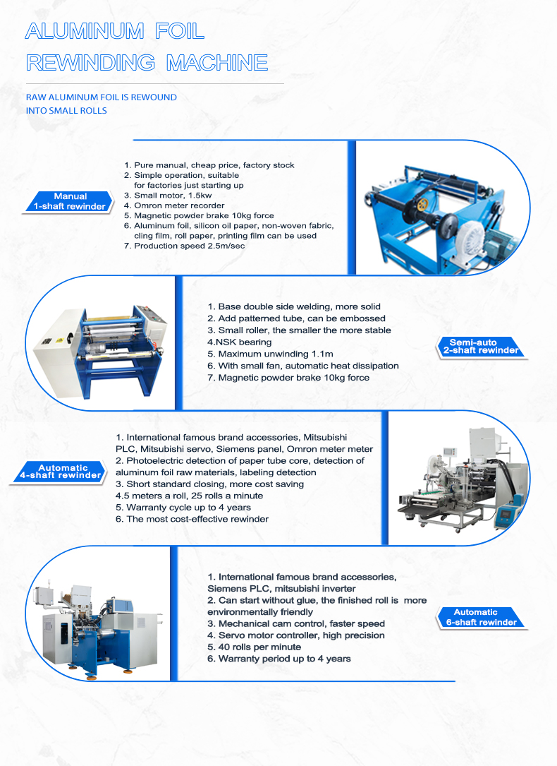 Advanced Automatic Aluminium Foil Thermal Paper Stretch Film Cling Film Roll Rewinder Slitting Rewinding Machine