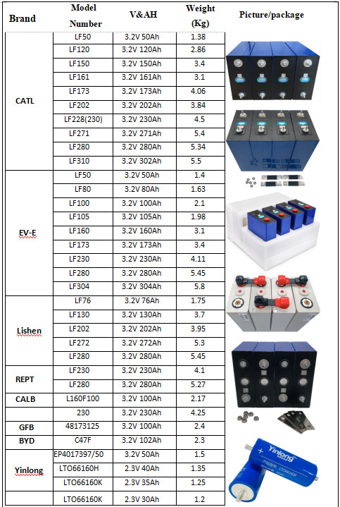 OEM ODM LiFePO4 Lithium Battery 3.2V 105AH LiFePO4 Prismatic Battery For Solar Energy Storage Lithium Battery Packs