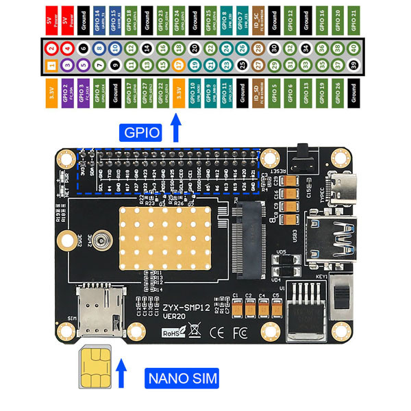 OEM 4G 5G Base HAT For Raspberry / Samsung ARTIK / Rock64 Media Computer Board