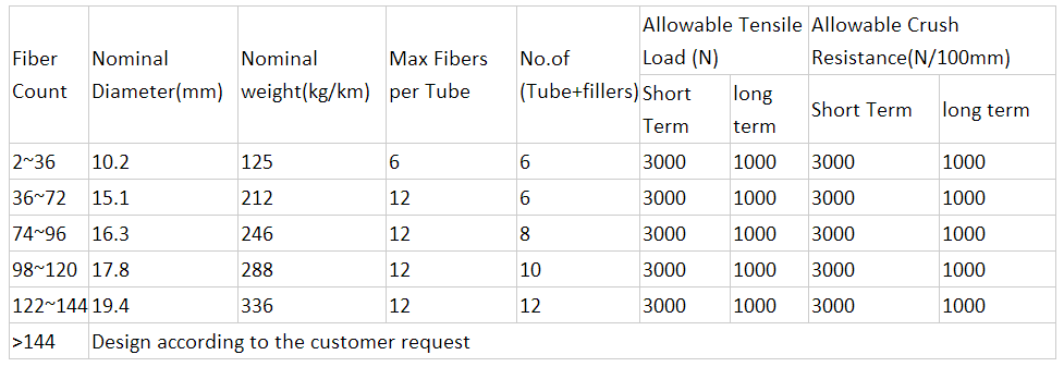 Outdoor Single Mode Fiber Optic Cable Aerial 24 Core For Communication