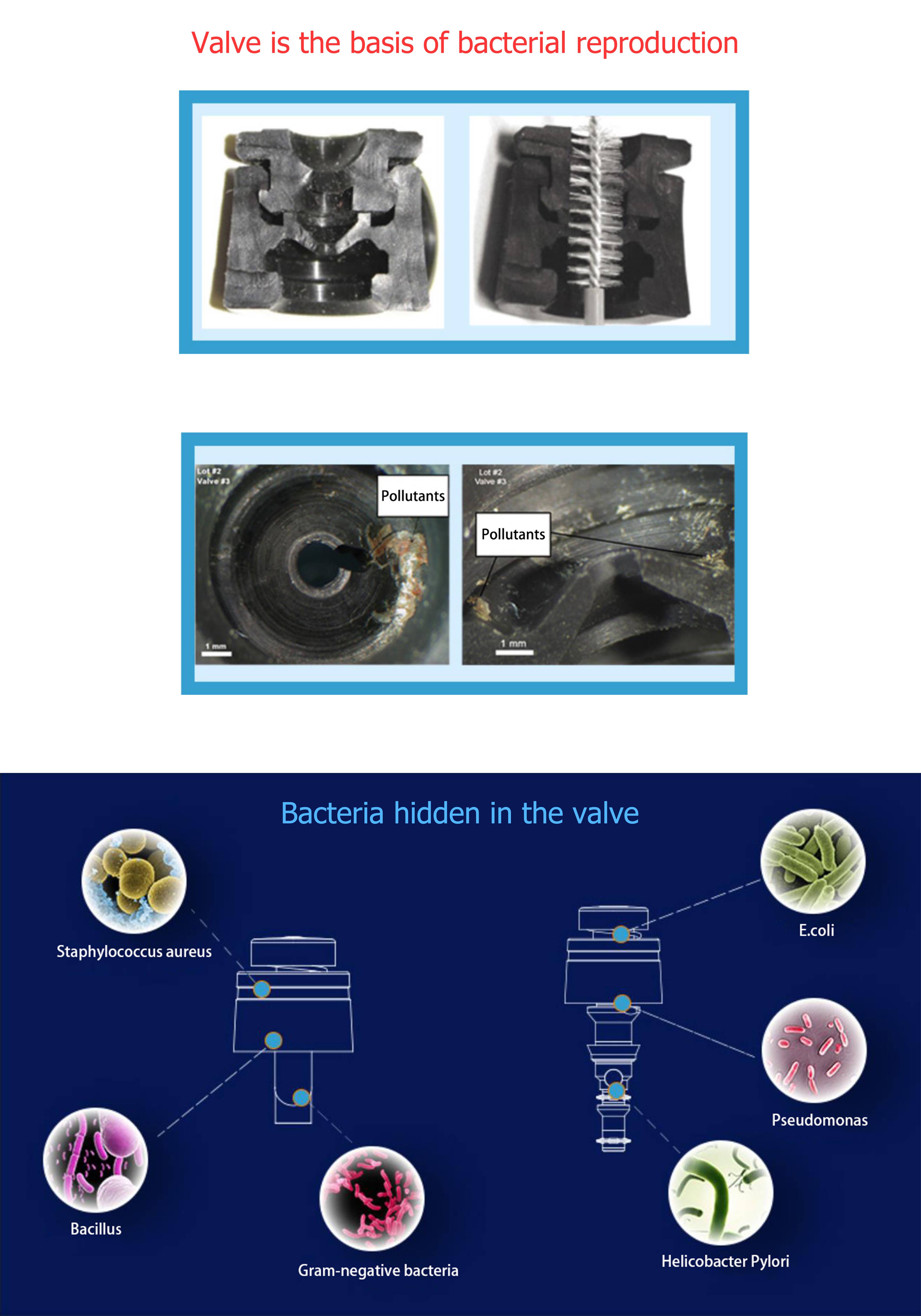 EO Sterile 0.01kg Single Use Valve For Olympus 140