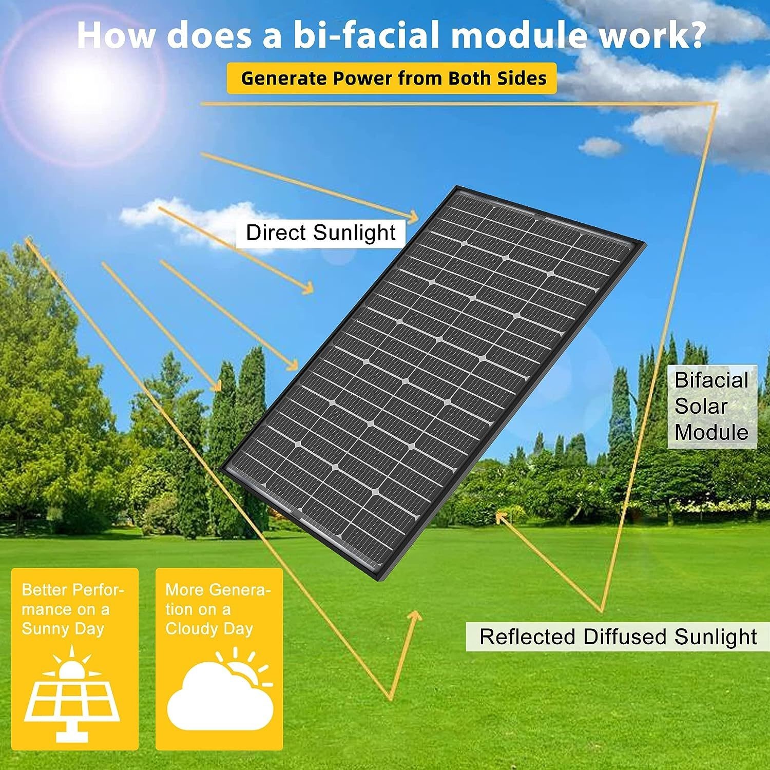 25Lbs Bifacial 200W Monocrystalline Rigid Solar Panels For Home Off Grid Systems