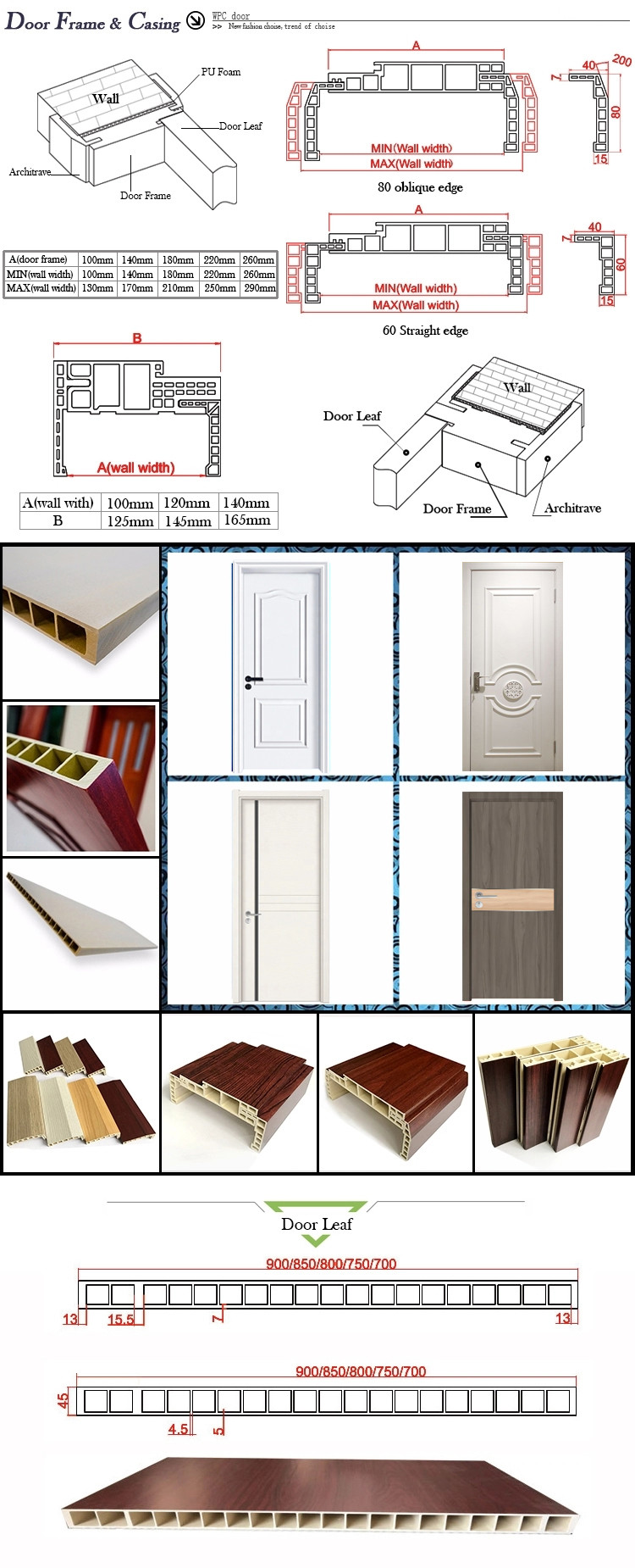 Formaldehyde Free WPC Interior Door Sound Resistant 45mm Thickness