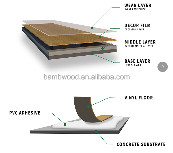 Easy to Maintain 7mm 8mm 12mm Luxury Vinyl Tile for Modern Indoor in European Style