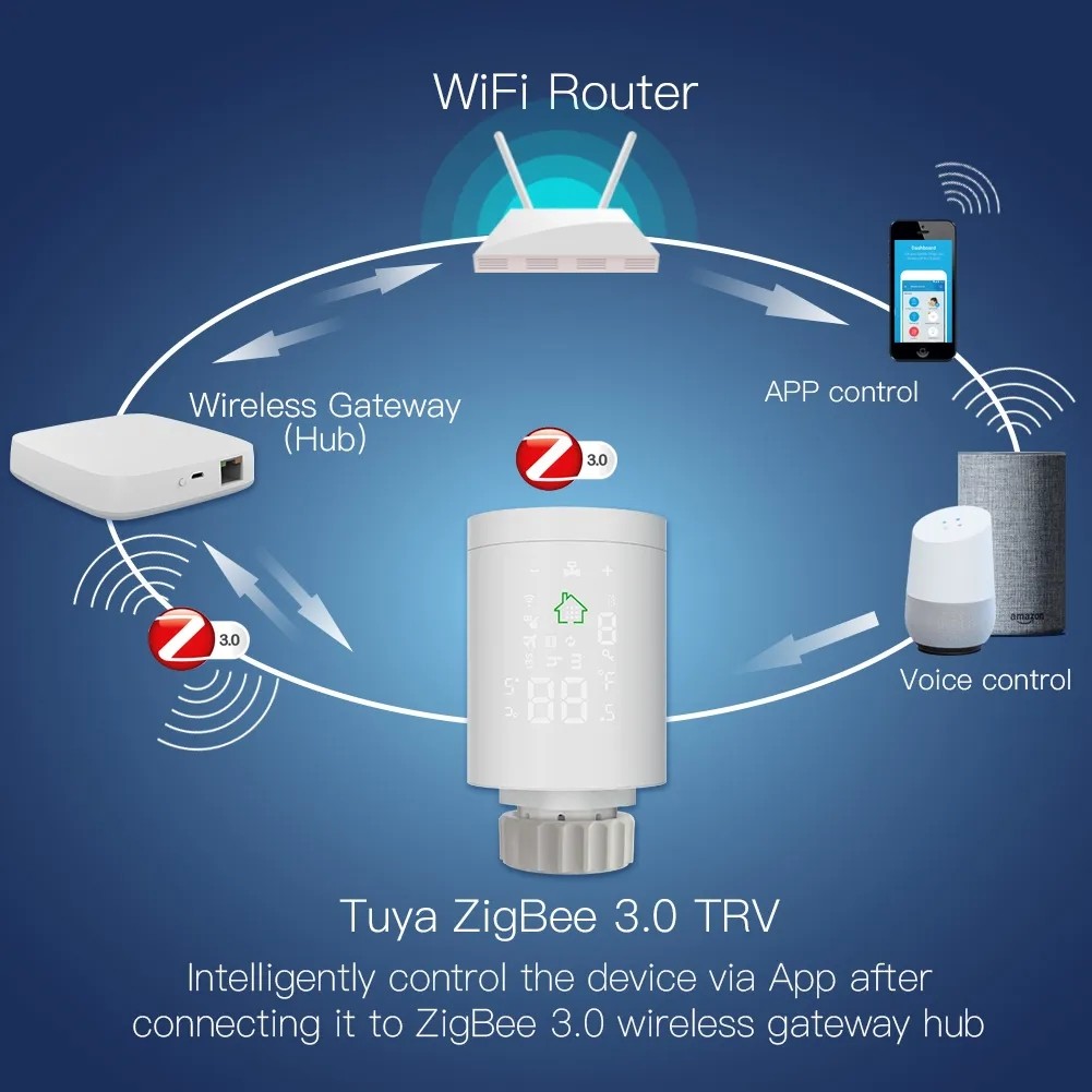 Zigbee 3.0 Wifi Thermostatic Radiator Valve 2.4Ghz Wireless Radiator Thermostat