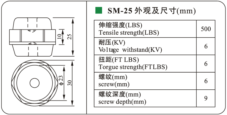 SM25