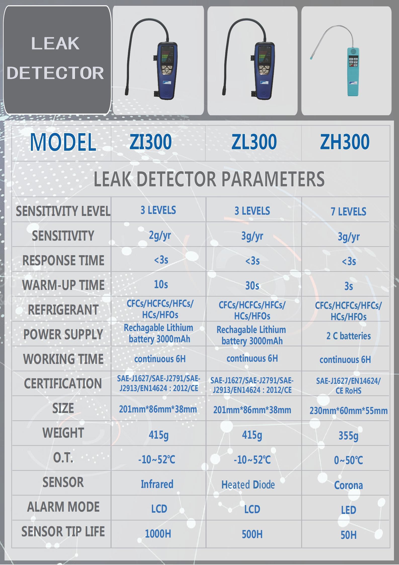 Electronic Air Conditioning AC Refrigerant Gas Leak Detector 7 Levels
