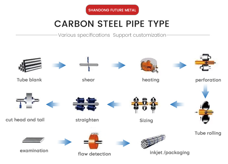 Rectangle Seamless Tube Weld Pipe ASTM A106 A36 A53 A192 Q235 Q235B Carbon Steel Pipe
