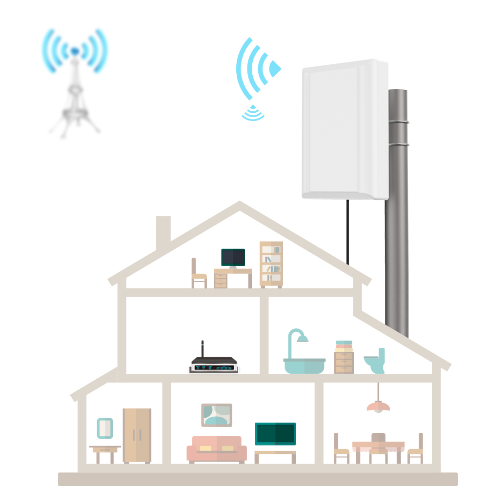 Vertical Polarization 15dBi VHF Panel Antenna for DVB-S Receiver and Android Smart TV Box
