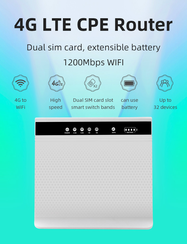 SMA Antenna Port Dual Sim Card Wireless CPE 5.8G 1200Mbps Unlocked 4G Wifi Router
